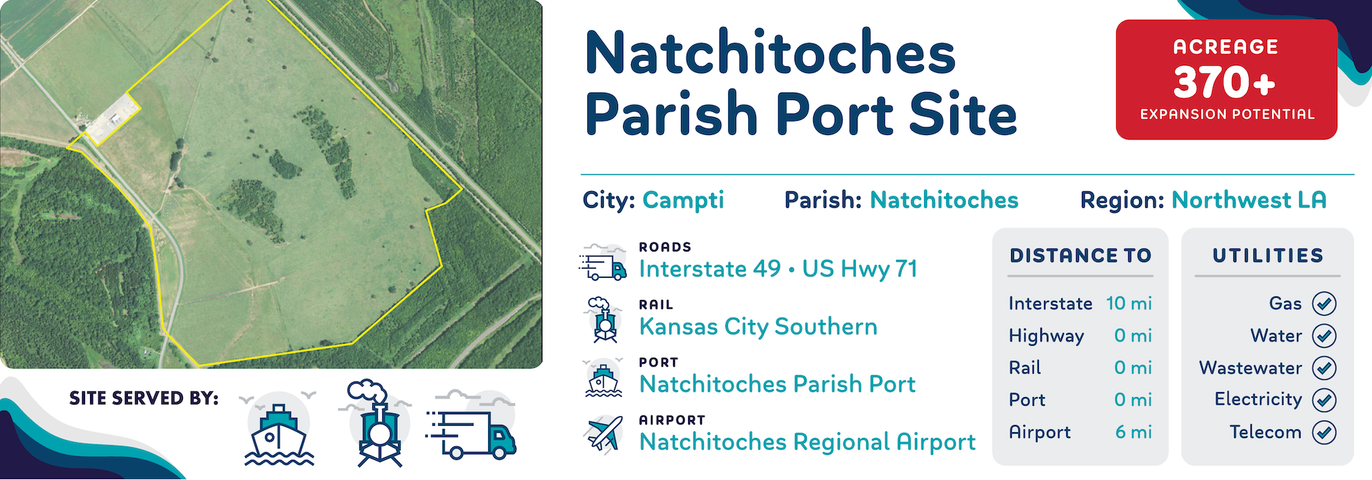 Natchitoches Parish Port Site